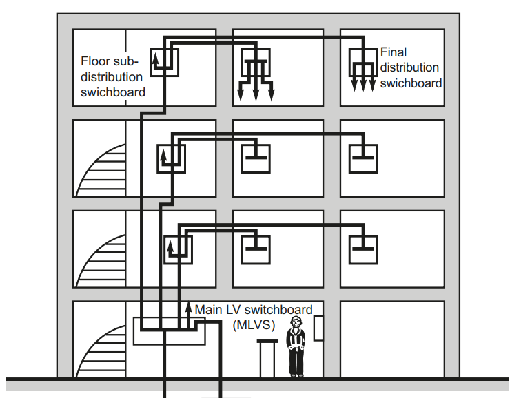 Model design of the electrical system in the building